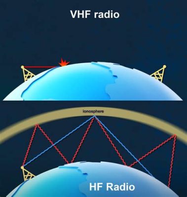 Ionosphere: Um enigma de rádio que desafia os seus limites mentais!